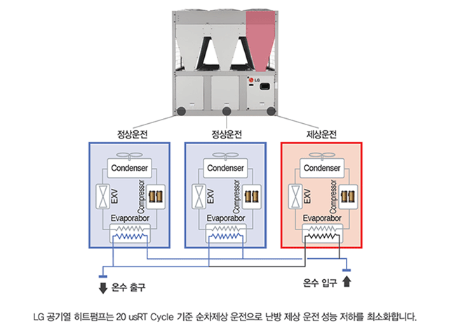 운전 성능 저하 최소화 이미지